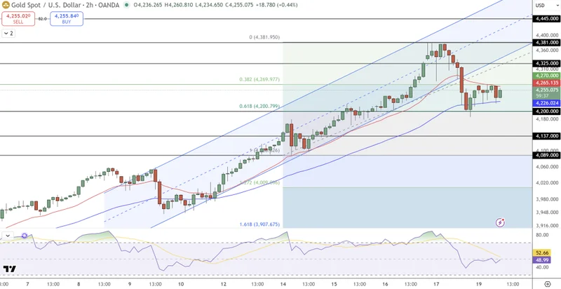 Decoding the Gold Chart: What It Reveals About Our Coming Tech Paradigm